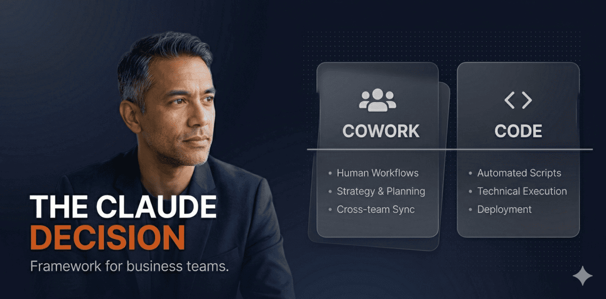 Claude Cowork vs Claude Code: A Decision Framework for Business Teams