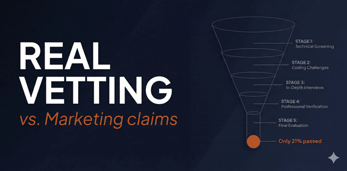 How to Hire Pre-Vetted Developers - and Tell Real Vetting from a Marketing Claim