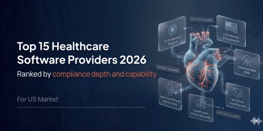 Top 15 US Market Healthcare Software Development Companies in 2026