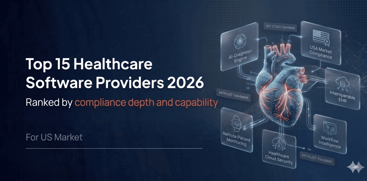 Top 15 US Market Healthcare Software Development Companies in 2026